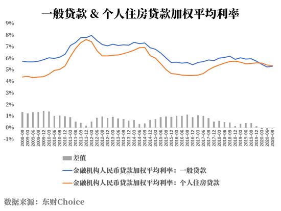 少数派投资：房贷新政影响有限 看好银行的逻辑没有改变