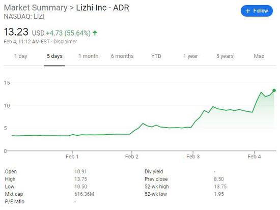 携手千亿牛股泡泡玛特打造首个品牌播客 荔枝创新高