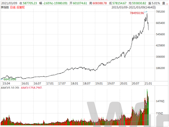 上海证券报|大数据显示 只有45%的白马股能够再创新高