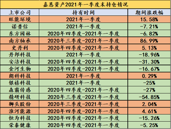 “黑马私募”嘉恳资产的杠杆魅影：产品动用百亿打新 没有投顾资格规模持续扩张