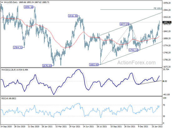  （现货黄金日线图 来源：ActionForex.Com）