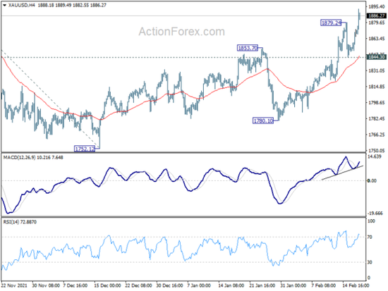  （现货黄金4小时图 来源：ActionForex.Com）