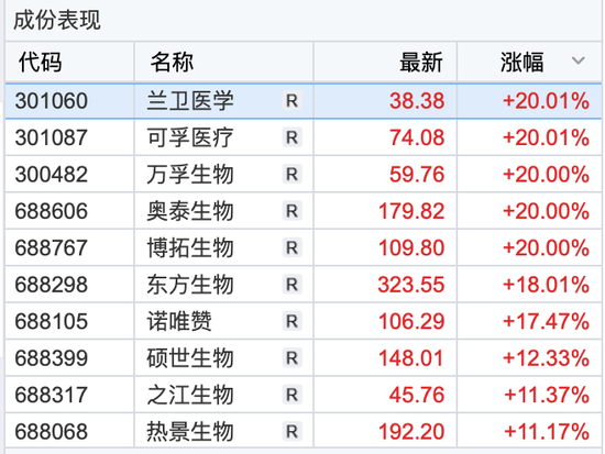 “国家卫健委决定增加抗原检测作为居民自测补充，新冠检测板块掀涨停潮