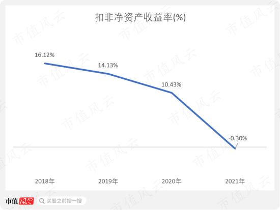 净利率不足1%!药易购:增收不增利,高周转依然难阻股东回报率持续下滑
