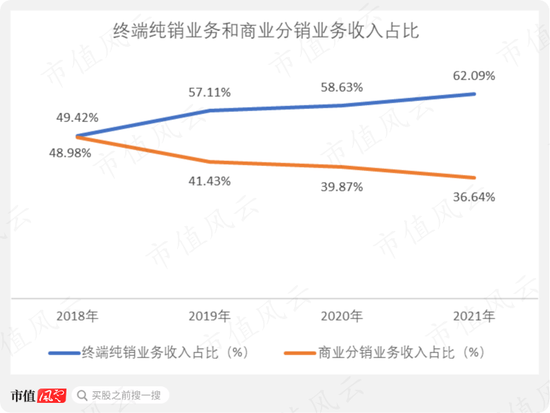 净利率不足1%!药易购:增收不增利,高周转依然难阻股东回报率持续下滑