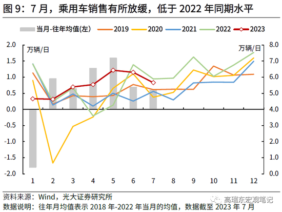 高瑞东 杨康:如何理解疲弱的信贷数据?