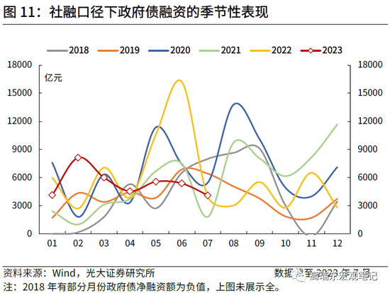 高瑞东 杨康:如何理解疲弱的信贷数据?
