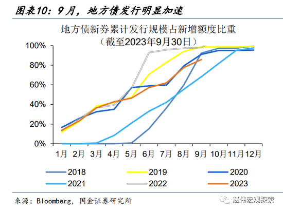 国金宏观:历史上的“股债双杀”,如何破局?