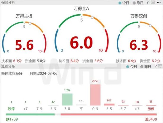 信息量超大！这场发布会将影响全年经济和金融市场