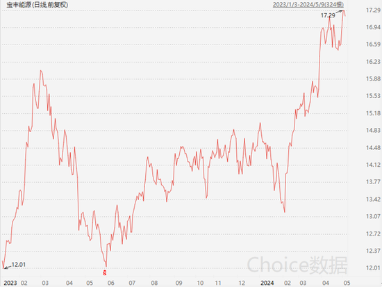 知名百亿私募超700亿持仓披露,邓晓峰兑现有色股收益
