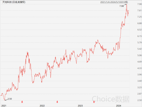 知名百亿私募超700亿持仓披露,邓晓峰兑现有色股收益