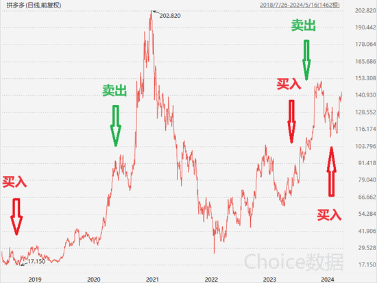 莫德纳股票曲线图图片