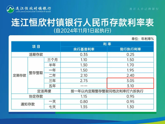 （图源：连江恒欣村镇银行）