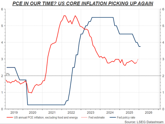 通胀反弹击碎降息梦？沃什迎来地狱开局！