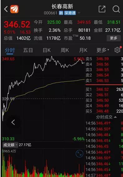 流感疫苗预约爆满 主力抄底疫苗龙头