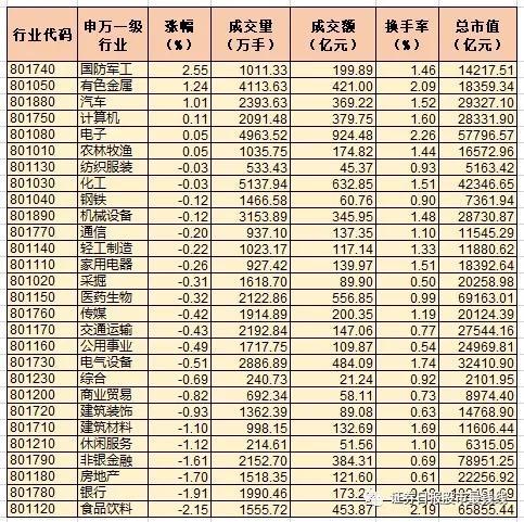 A股延续震荡调整 低估值或景气度攀升股受机构关注