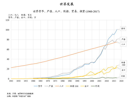 图：世界发展 朱云来