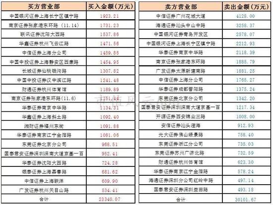 按照公开新闻清理以及市值风云“吾股大数据”编制分析,吾们发现: