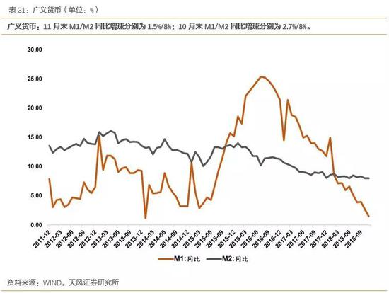 5.3货币供应渠道