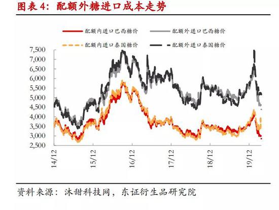 外糖跌跌不休 郑糖节前加速下探