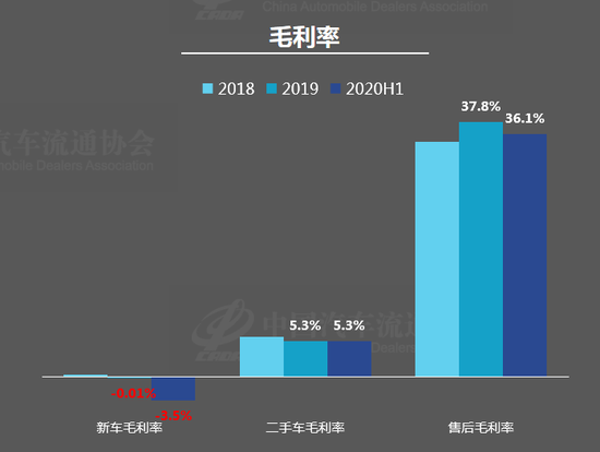 7月经销商库存预警指数升至62.7% 流通协会预计8月汽车销量回升