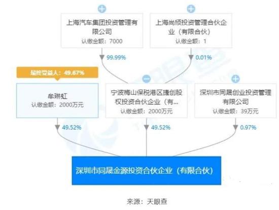 威迈斯IPO被否：年内第三家 上汽集团关联公司曾入股