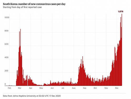 图片来源：《卫报》