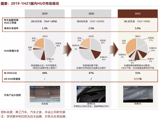 “智能车载显示方兴未艾：华为推AR-HUD新方案 国内厂商逐步突围