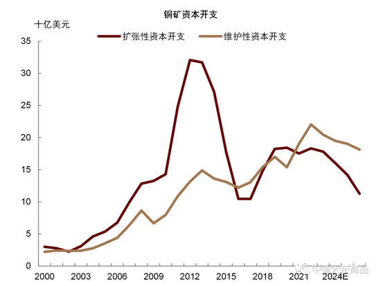 中金 :“非典型”放缓周期的大宗商品投资