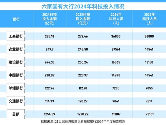 AI重塑银行数字竞争力，机制与人才变革正在进行时