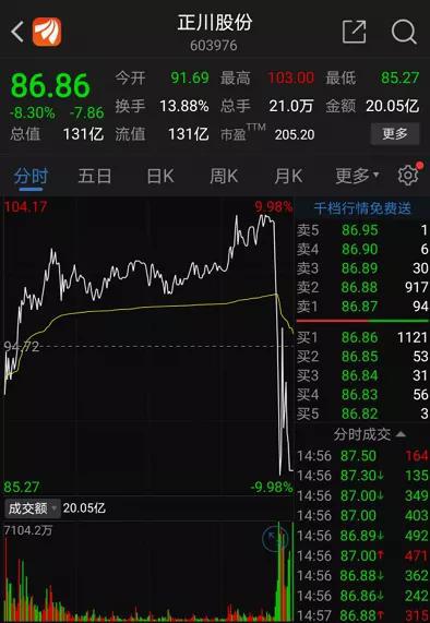 低调慢牛股名单曝光:5000亿家电龙头再创新高 还有慢牛月线十连阳