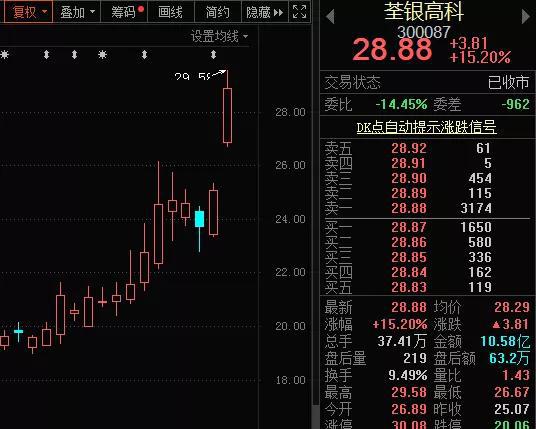 龙头狂飙15%：中央级会议首次提及 这个概念风来了（附股）