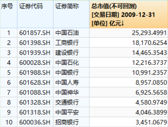 图片来源：WIND数据