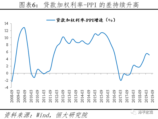 货币需求下降对利率和经济总量有何影响(2)
