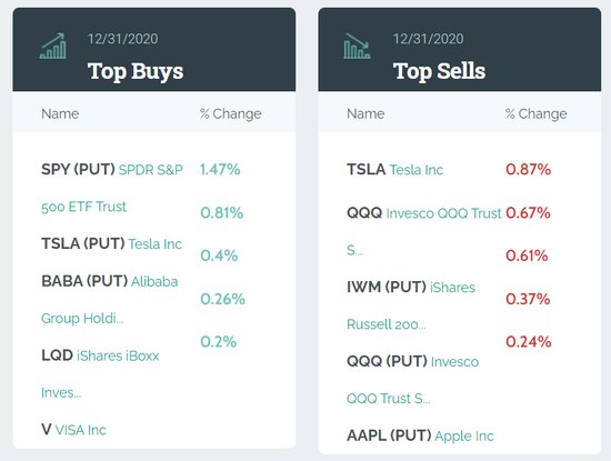 13f报告陆续公布 华尔街大行最钟爱哪些标的 新浪财经 新浪网
