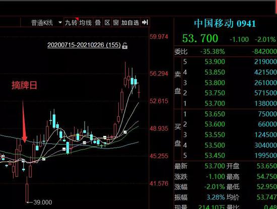 3000亿巨头遭美国强制退市 拜登政府再出手 拟全面遏制中国科技 新浪财经 新浪网 3000亿巨头遭美国强制退市 拜登政府再出手 拟全面遏制中国科技 新浪财经 新浪网