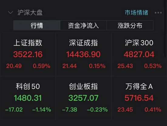 锂、磷、钠、氟、铟、镍 这么多股票涨停 A股热捧元素周期表？