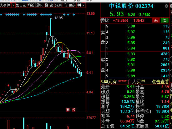 “2022第一支腰斩股诞生，暴涨400%后崩盘了