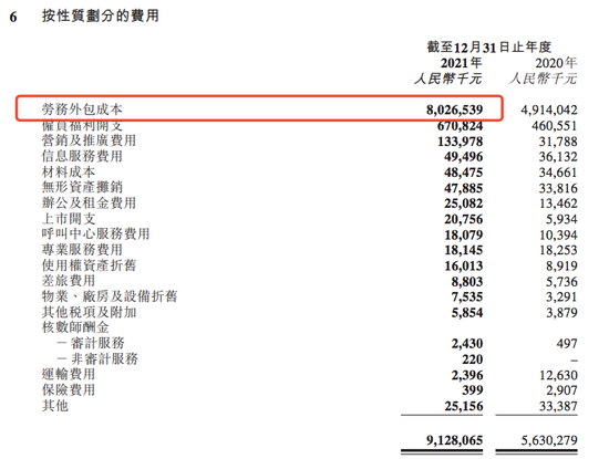 图:顺丰同城的各费用支出项,来源:财务公告