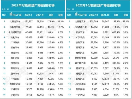 △图源：乘联会官网