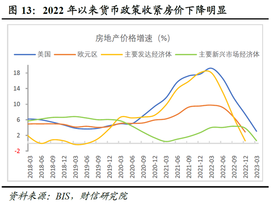 财信研究院2023年中期宏观策略展望：预计下半年经济呈平稳恢复态势 但恢复力度仍低于疫情前同期水平