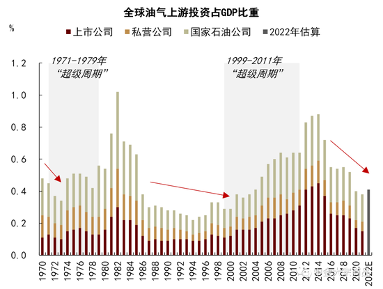 中金 :“非典型”放缓周期的大宗商品投资