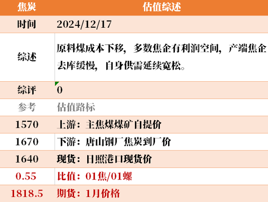 目前大宗商品的估值走到什么位置了?