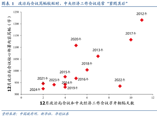 华创证券张瑜解读政治局会议：等待进一步信息