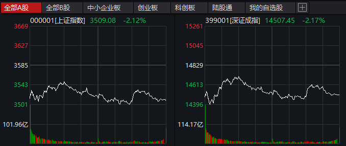 “躲得过初一躲不过十五：全球股市暴跌 A股能否企稳？