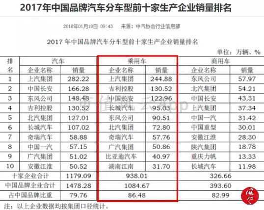 (来源:中国汽车工业协会)