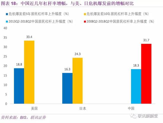 （二）居民部门偿债负担国际对比