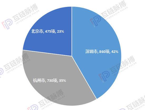 (制图:互链脉搏)