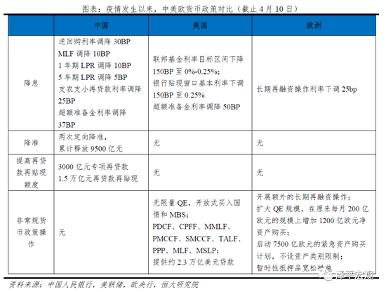 任泽平：未来应以财政政策为主、货币政策为辅