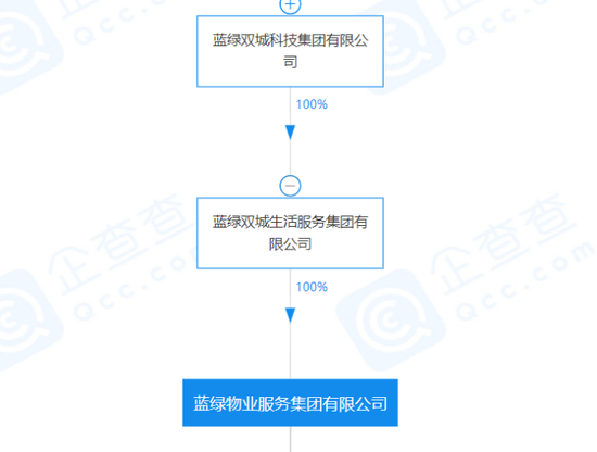 曹舟南收权蓝绿物业 鞠晓威出局